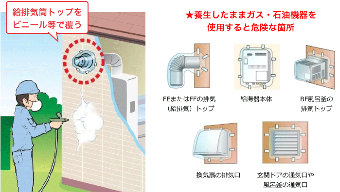 ★養生したままガス・石油機器を使用すると危険な箇所