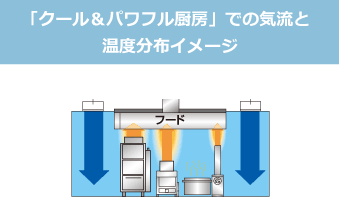 先進の安全機能