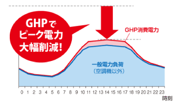 GHPの場合