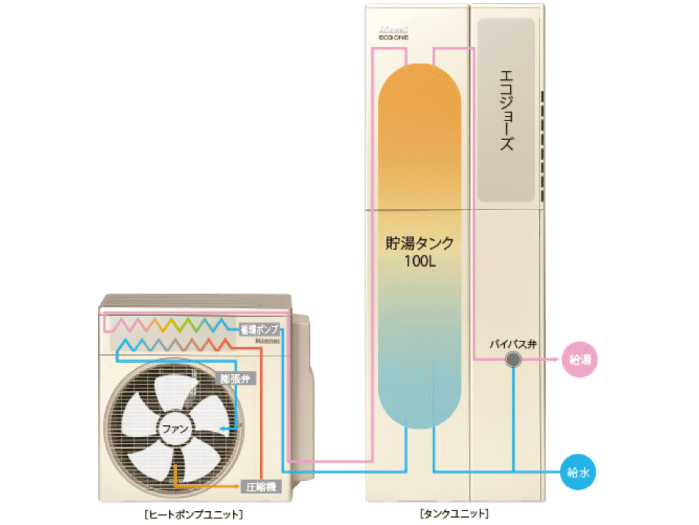 ユニット図