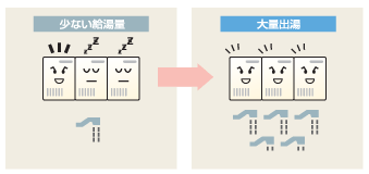 台数運転