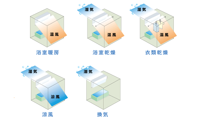 浴室乾燥暖房機