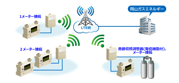 接続構成イメージ